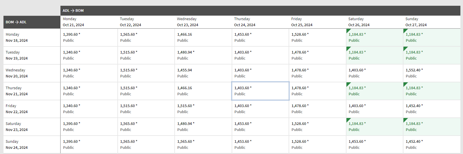 Adelaide to Mumbai fare 